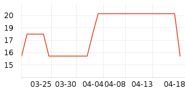 ���汭��/ˮ��/ˮ����ʷ�۸�