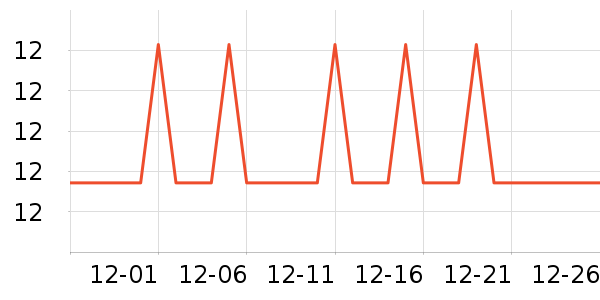 �Ź�������ʷ�۸�