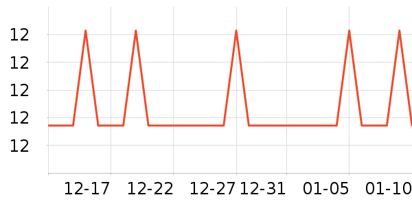 �Ź�������ʷ�۸�