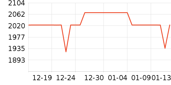 ����ŵ������ʷ�۸�