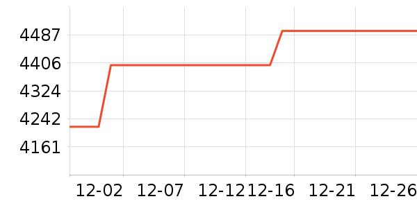 Unities��ˮ����ʷ�۸�