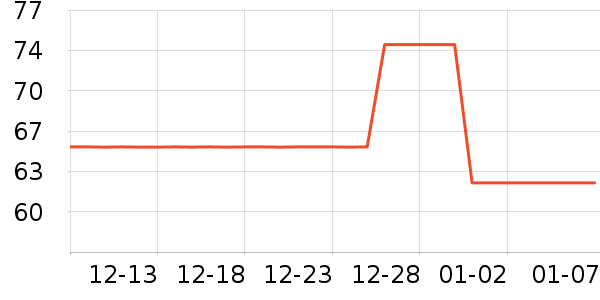 ɺ���������ʷ�۸�