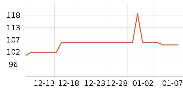 �ļѱ�����Ӫ��������ʷ�۸�