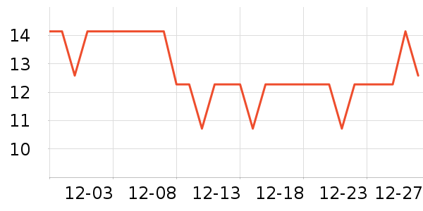 ���̻��߻�����ʷ�۸�