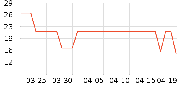 ʩ�͵±�����ʷ�۸�