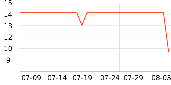 Ұ��������ʷ�۸�