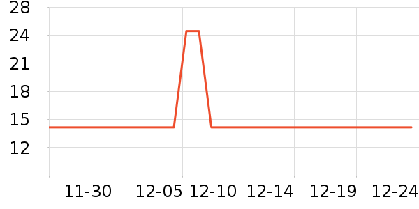 Ұ��������ʷ�۸�