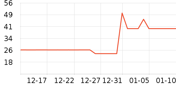 ���ٵĻ�԰������ʷ�۸�