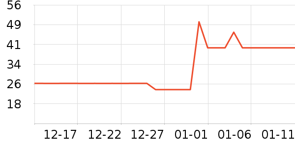 ���ٵĻ�԰������ʷ�۸�