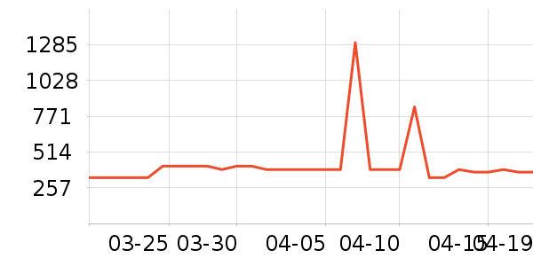 ������ˮ����ʷ�۸�