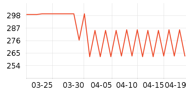 ���ݱ�������������ʷ�۸�