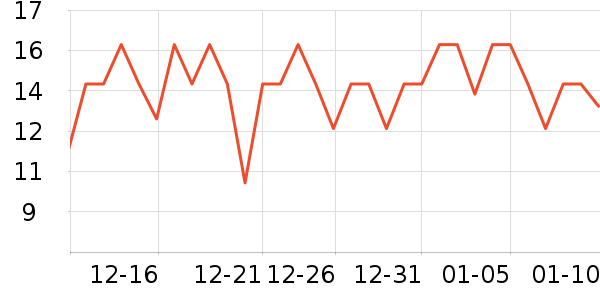 �������������ʷ�۸�