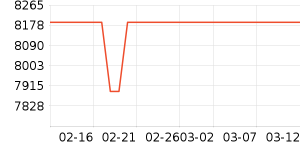 ������ϴ�����ʷ�۸�