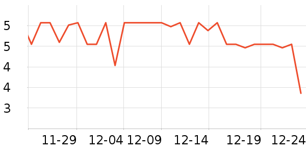 ������Ʒ�ľ���ʷ�۸�