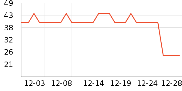 ��������/������ʷ�۸�