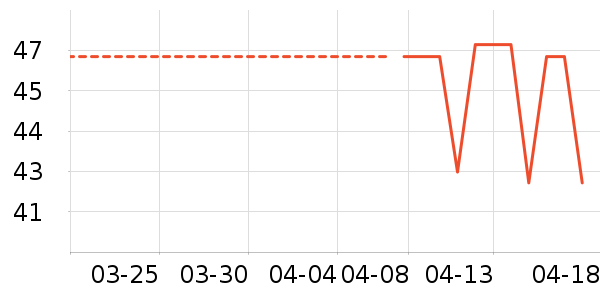 �˶�������ʷ�۸�