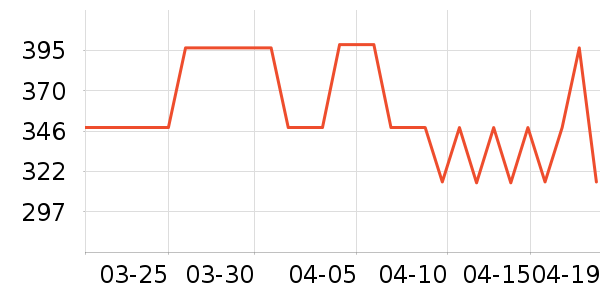 �����������ʷ�۸�