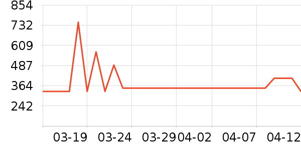 �ƶ�Ӳ����ʷ�۸�