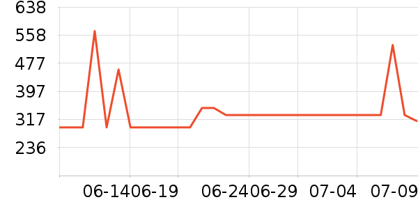 �ƶ�Ӳ����ʷ�۸�