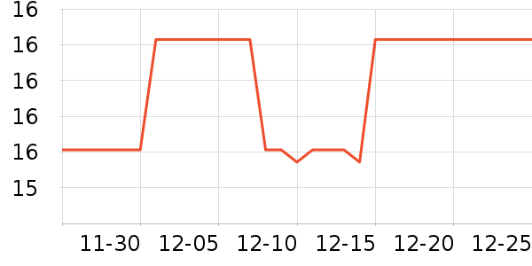 ����ƹ������Ʒ��ʷ�۸�