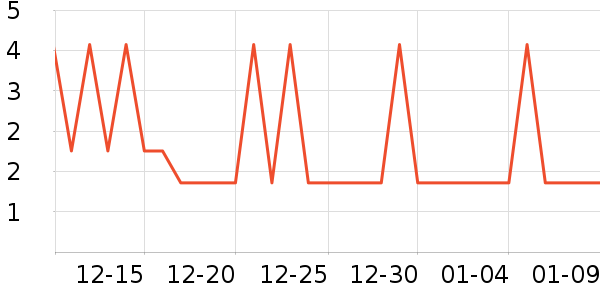 ���׹���/������ʷ�۸�