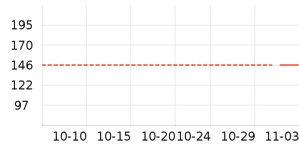 ������ѧ���ľ���ʷ�۸�