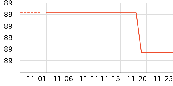 ������ѧ���ľ���ʷ�۸�