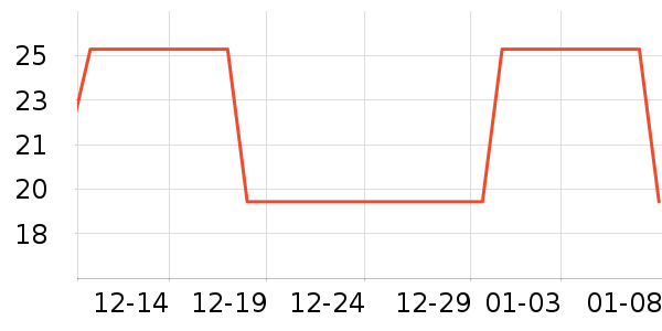 Lnieerʱ�н�ָ/������ʷ�۸�