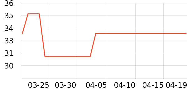 ����������ʷ�۸�