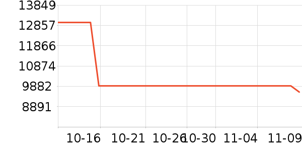 ��껵�����/����ʷ�۸�