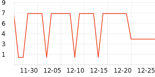 ����Ʒ������/��չ����ʷ�۸�