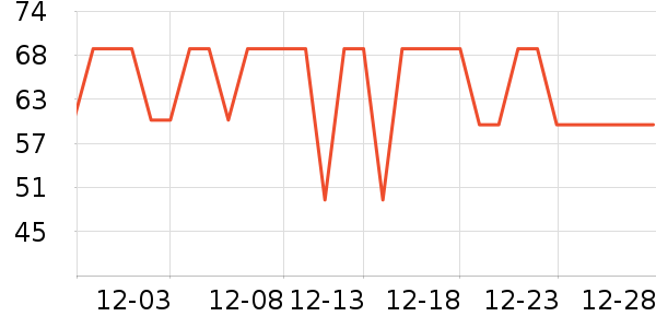 ������ն���ʷ�۸�