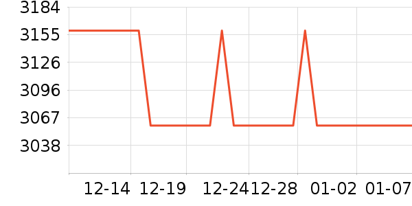 ����ɳ����ʷ�۸�