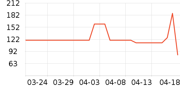 ��������ѧ��Ь��ʷ�۸�