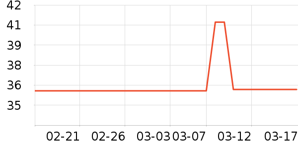 Daisy dreamʱ�н�ָ/������ʷ�۸�