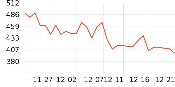 ������ն���ʷ�۸�