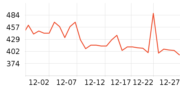 ������ն���ʷ�۸�