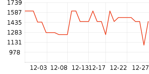 ����˹��ԡ��/��������ʷ�۸�