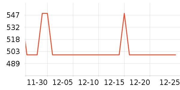 �����յ�����ʷ�۸�