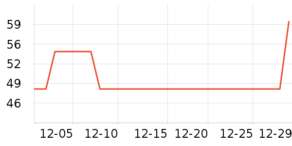 ��������/��/����ʷ�۸�