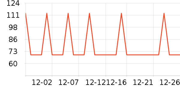 �Ź�������ʷ�۸�