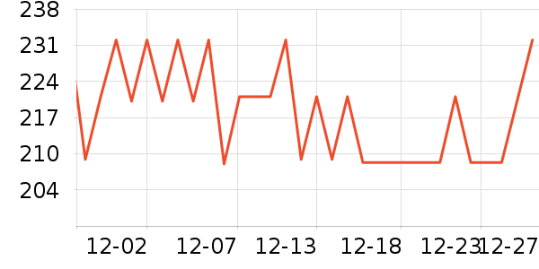 ���Ʊ��±���ʷ�۸�