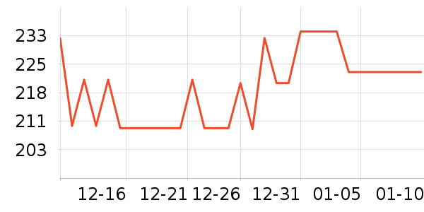 ���Ʊ��±���ʷ�۸�