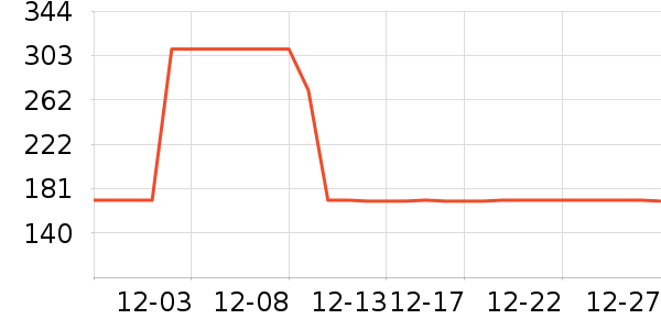 ���µ紵����ʷ�۸�