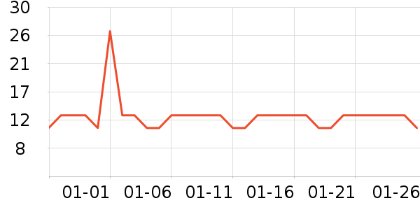 �в�ڲ���ʷ�۸�