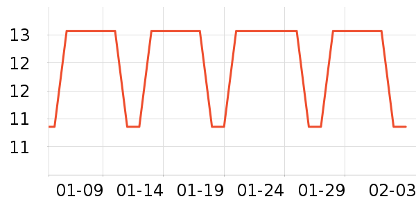 �в�ڲ���ʷ�۸�