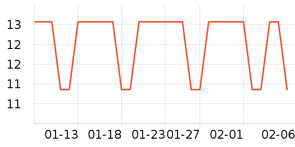 �в�ڲ���ʷ�۸�