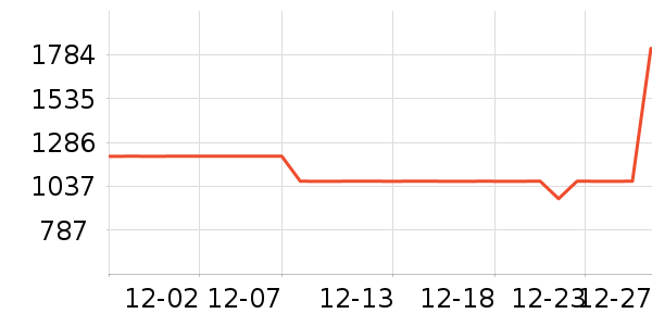 SoinLoveK������/����/������ʷ�۸�