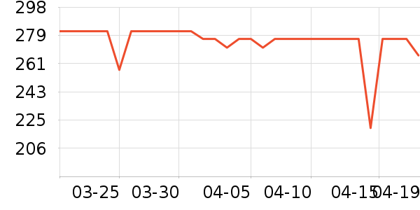 ��ͷ�������ʷ�۸�