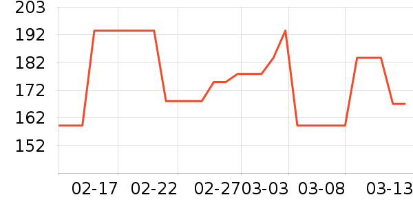 ������Ʒ��ʷ�۸�